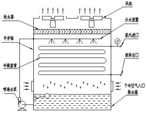 濕式油煙凈化器