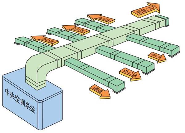 辦公大樓中央空調(diào)的戰(zhàn)“疫”方案！