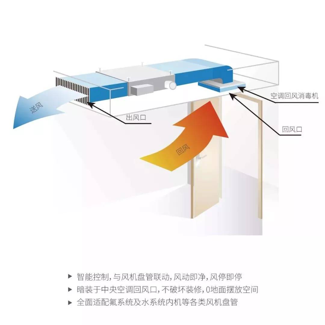 辦公大樓中央空調(diào)的戰(zhàn)“疫”方案！