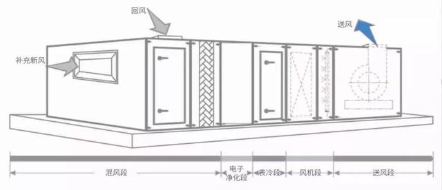 辦公大樓中央空調(diào)的戰(zhàn)“疫”方案！