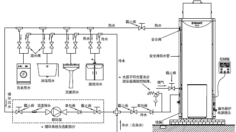 別墅供暖、空調(diào)和熱水用什么的比較好？