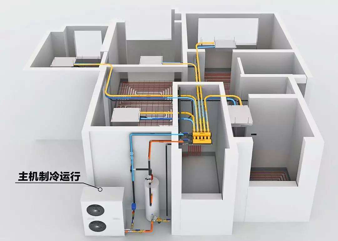 別墅供暖、空調(diào)和熱水用什么的比較好？