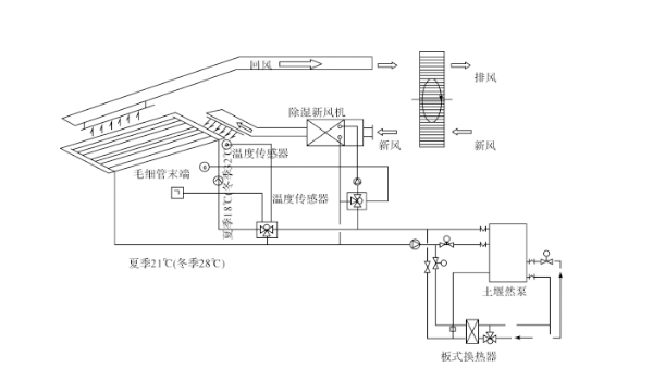 成都五恒系統(tǒng)，成都毛細(xì)管網(wǎng)輻射系統(tǒng)組成有哪些