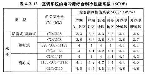 GB50189機(jī)房整體COP