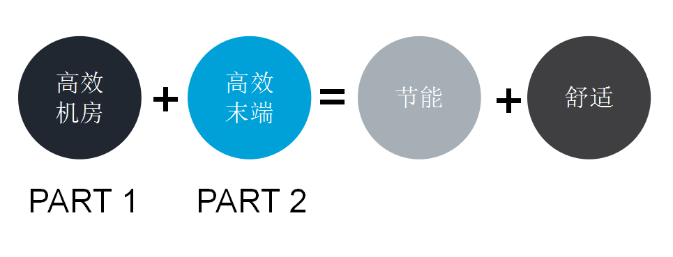 空調(diào)系統(tǒng)綜合節(jié)能改造方案