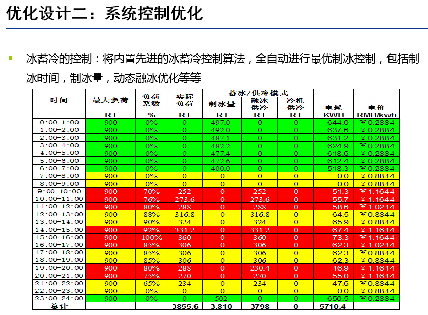 高效機(jī)房優(yōu)化設(shè)計思路