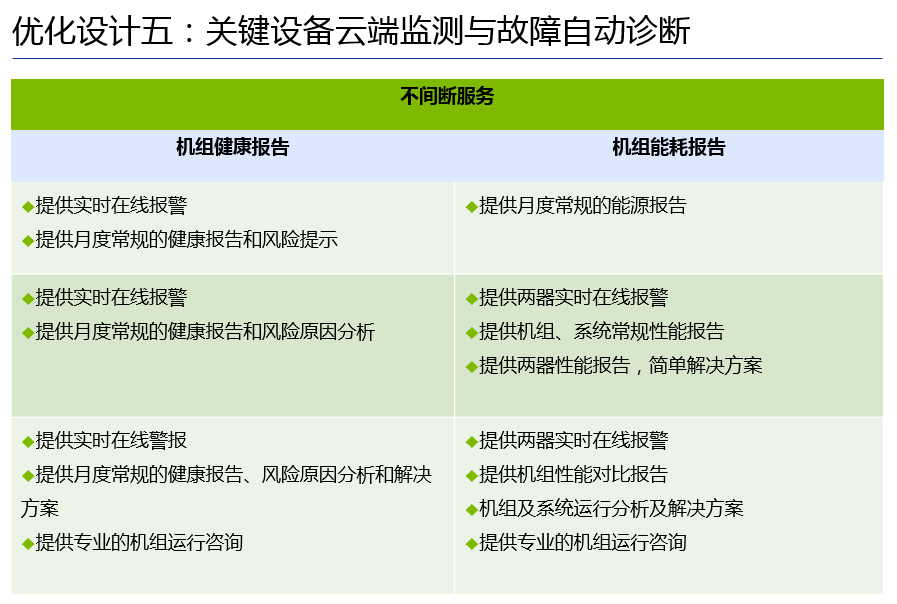 高效機(jī)房優(yōu)化設(shè)計思路