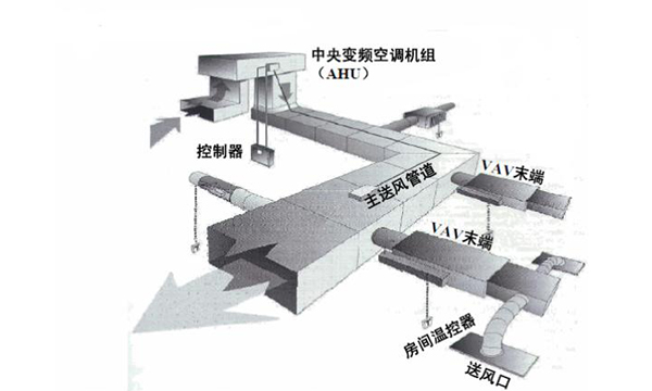 VAV變風(fēng)量空調(diào)系統(tǒng)原理及簡(jiǎn)介