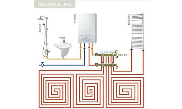 成都安裝地暖多少錢一平方,地暖需要多少錢