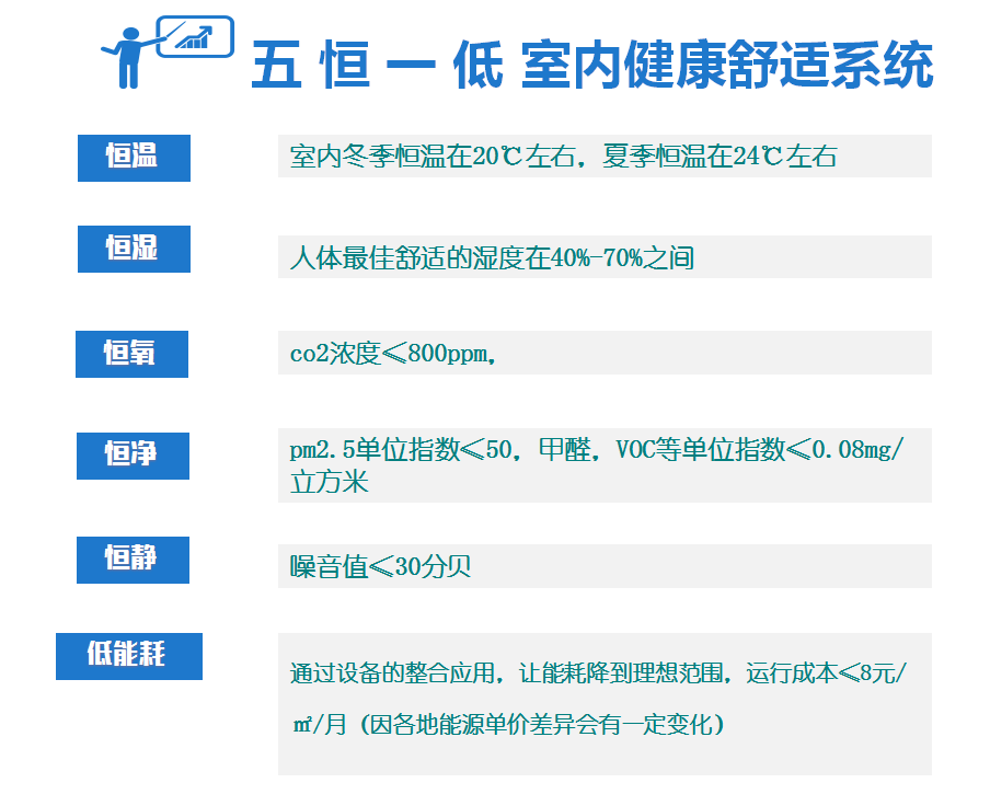 毛細管輻射空調(diào)系統(tǒng)原理是什么，跟傳統(tǒng)空調(diào)有什么區(qū)別